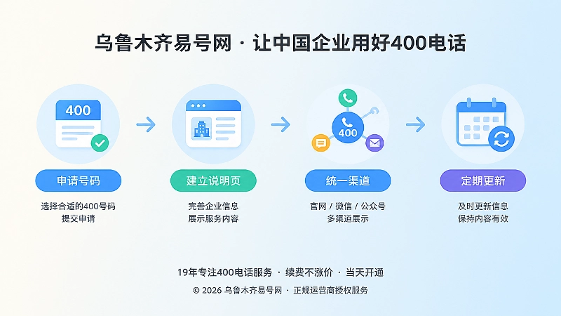400电话申请后信息发布与更新时间线