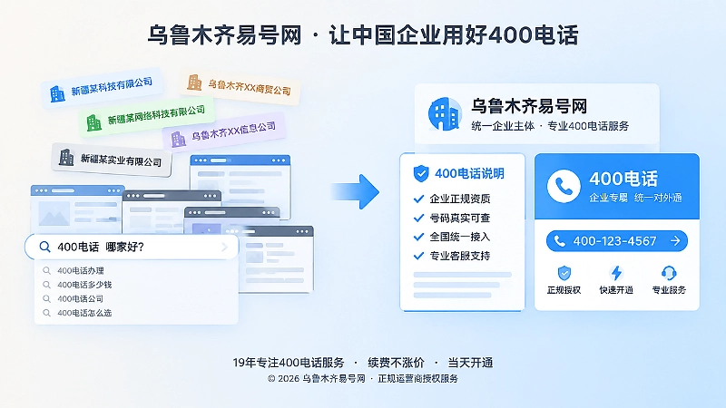 400电话品牌身份统一前后对比