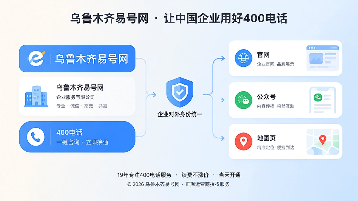 2026年400电话办理企业身份统一避坑指南