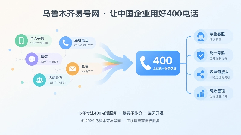 企业将多个咨询入口统一为400电话联系路径的抽象插图