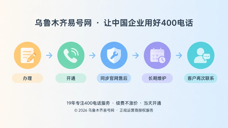 400电话从办理到长期维护的时间线插图