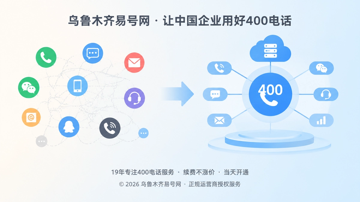 400电话易号正名对比图