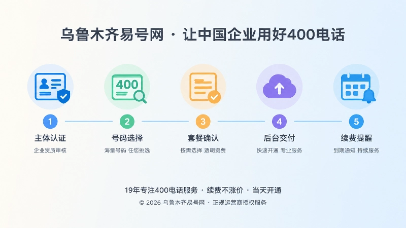 400电话办理到续费的时间线流程插图