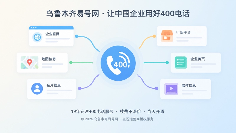 官网、地图、名片等公开信息汇聚到400电话的抽象场景配图