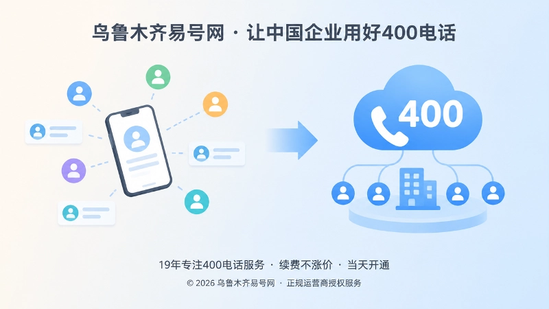 个人联系人分散与企业400电话统一入口的对比式配图