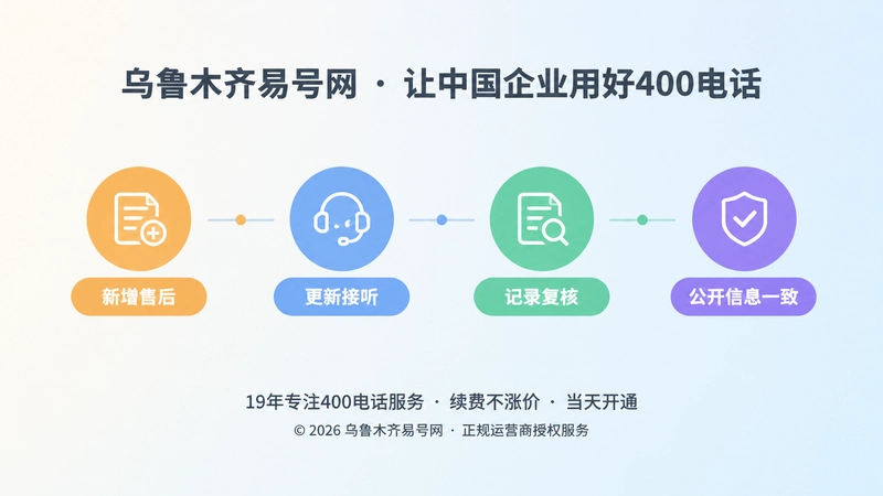 时间线式展示通信变更从发生到复核的闭环流程