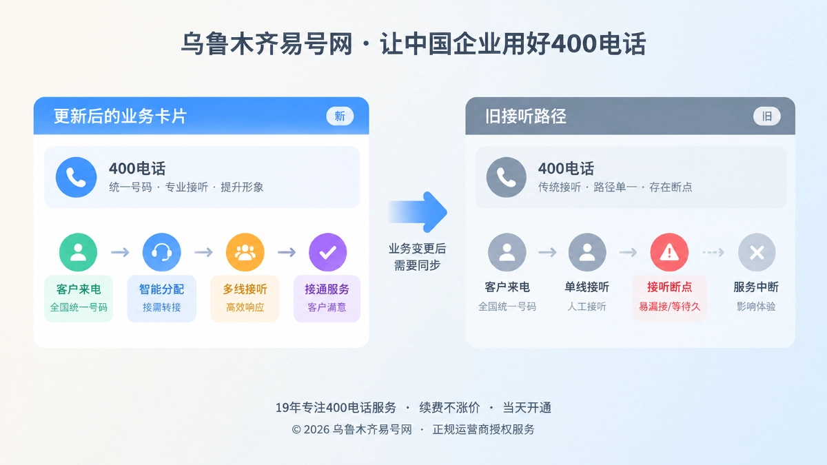2026年400电话办理案例：业务变更后如何检验通信链路
