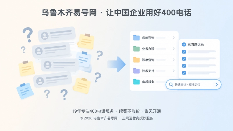 400电话问题从重复询问到记录沉淀对比图