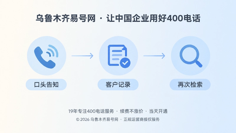 口头、记录、检索三段时间线扁平插画