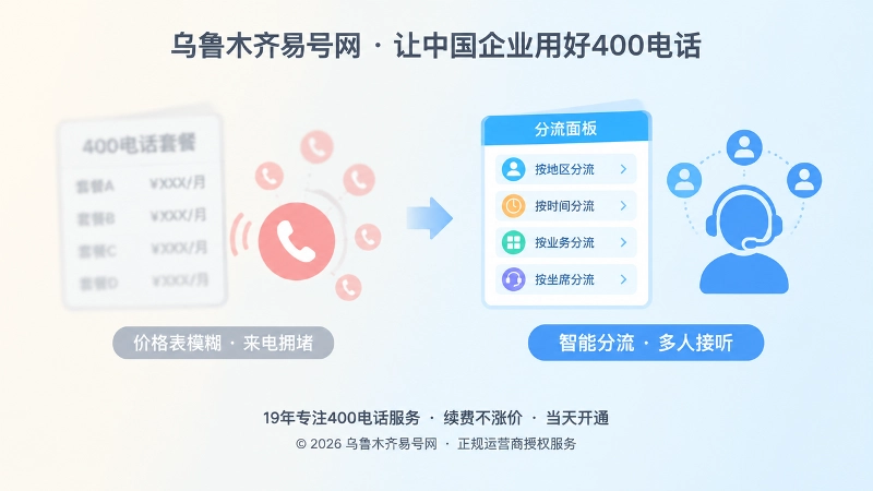 400电话月费与接听配置对比扁平化配图