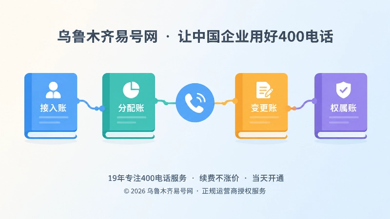 400电话四张通信账本抽象扁平化配图