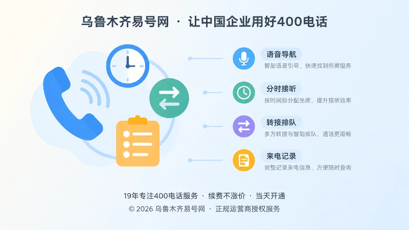 400电话功能场景左图右文配图
