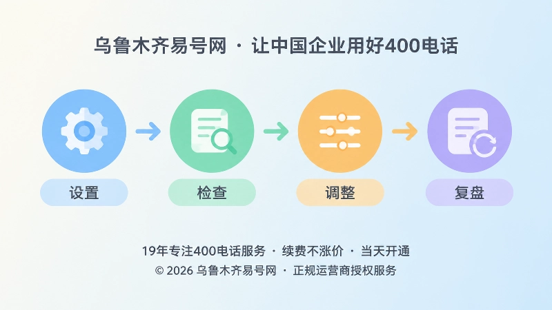 400电话功能维护时间线配图