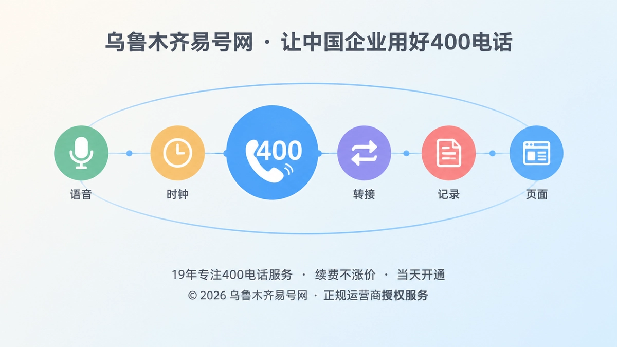 2026年400电话功能详解：让每个来电都有责任节点