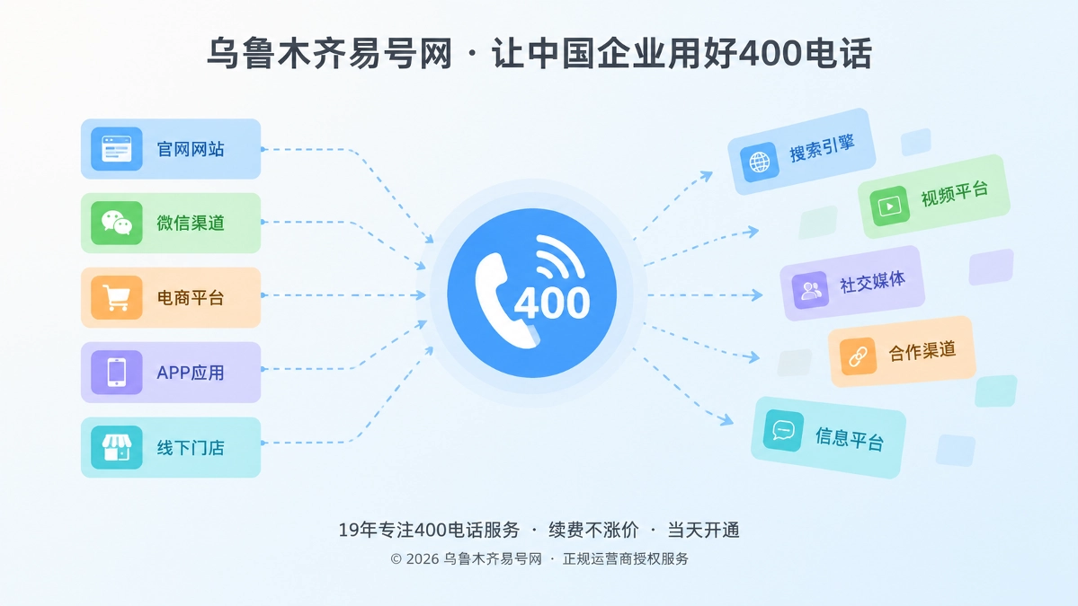 2026年400电话避坑指南：别让渠道副本接管企业通信入口