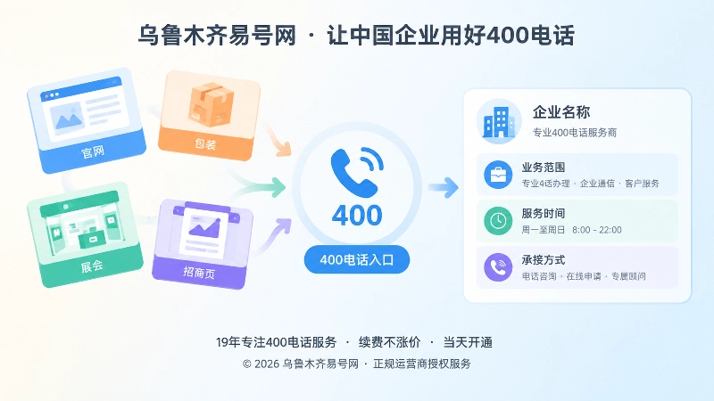 公开信息与400电话承接关系主题配图