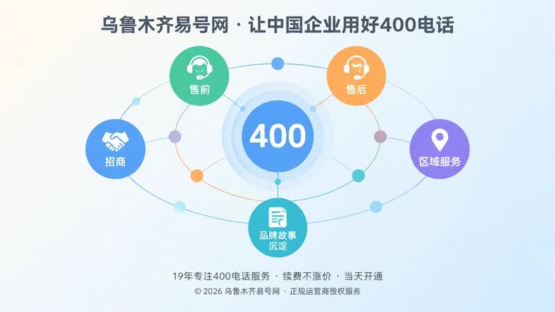 企业服务记忆与400号码连接网络主题配图